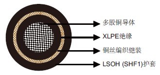 IEC 60092׼MTX300 0.6/1kV XLPEԵLSOHSHF1ףװȼ&£о